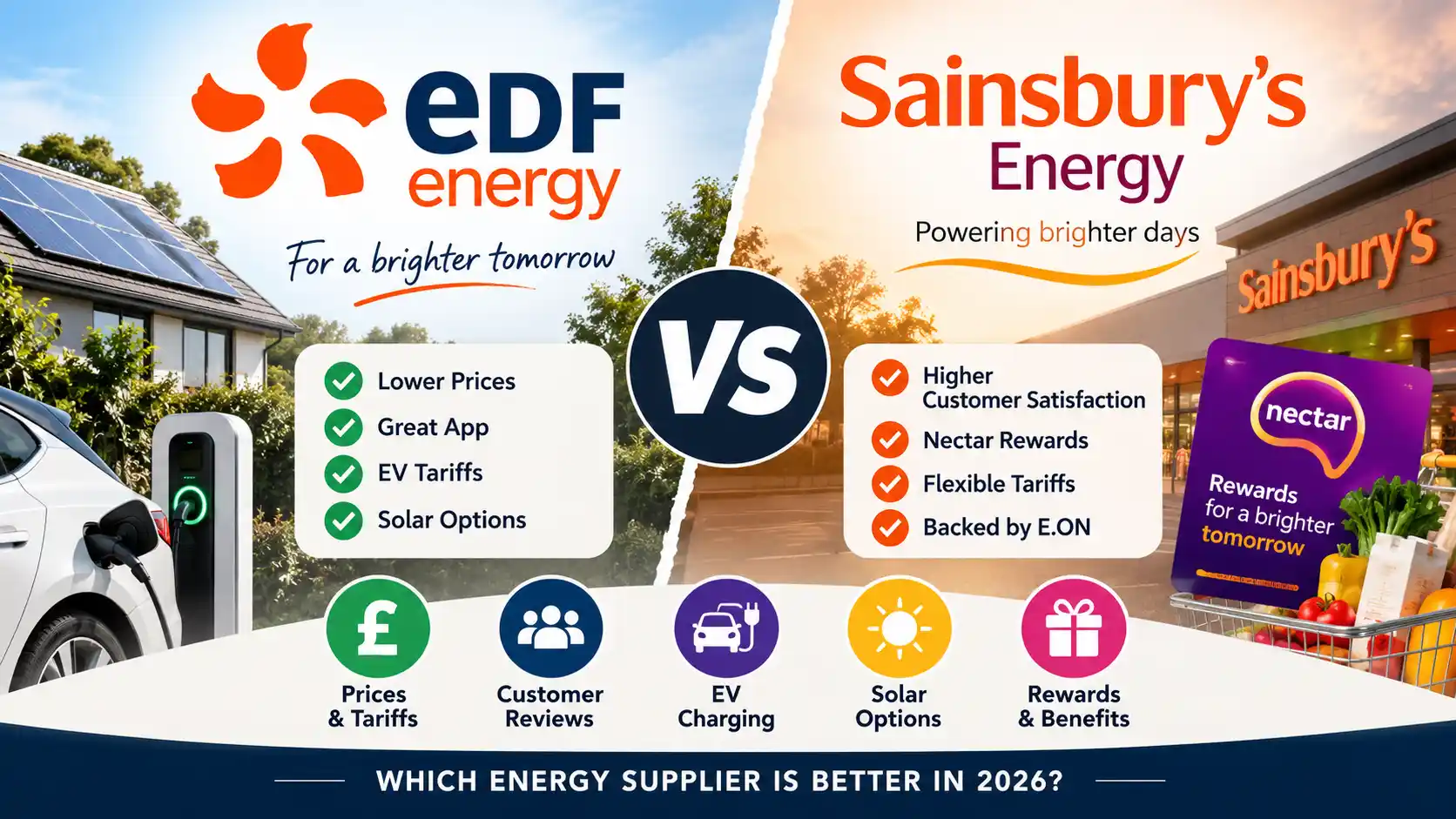 edf energy vs sainsubray energy
